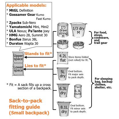 Sack-to-pack fitting guide for small backpacks with various sack sizes and their uses.