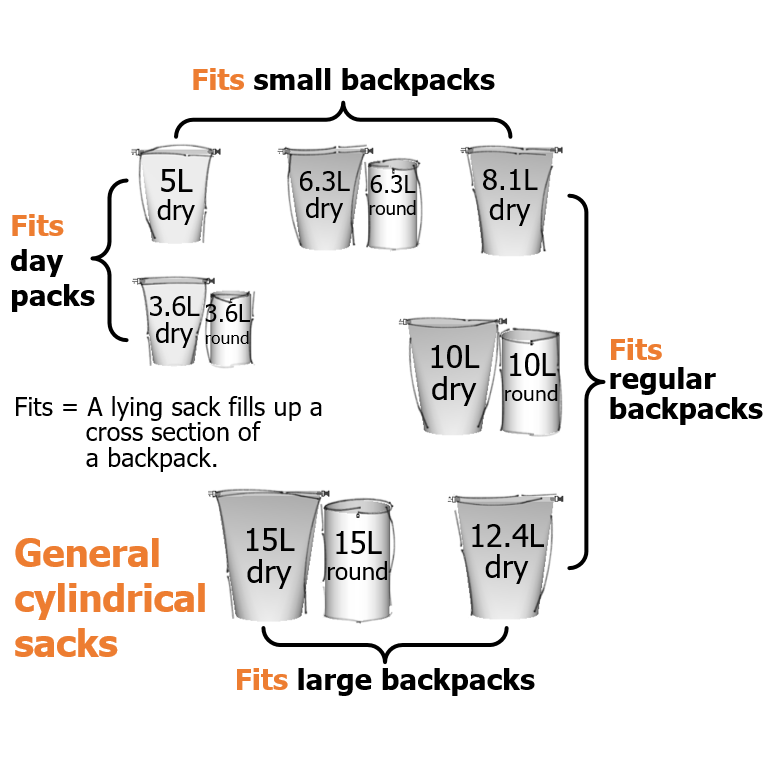 Dry bag 10L